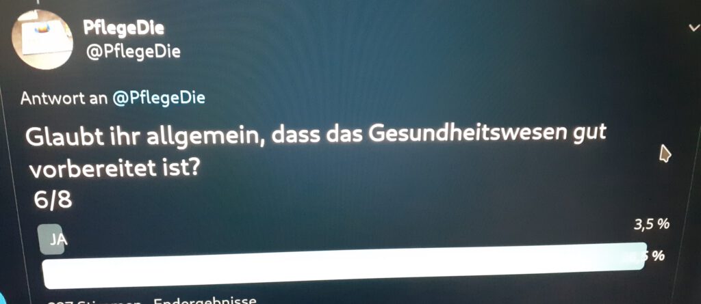 Twitterumfrage: Glaubt ihr allgemein, dass das Gesundheitswesen gut vorbereitet ist? 3,5% Ja. 96,5% Nein.